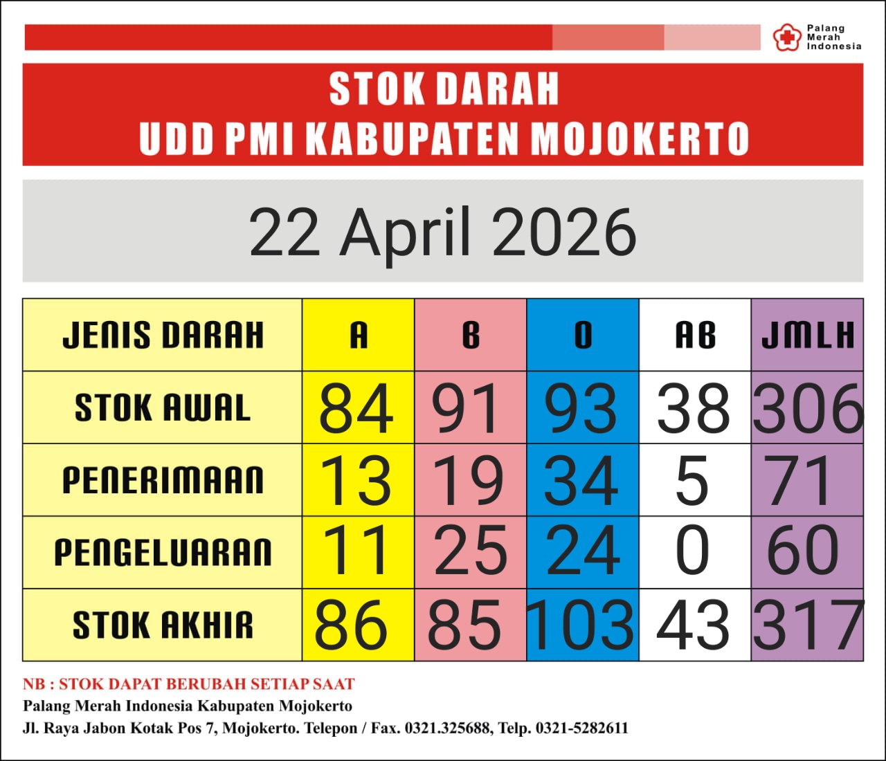 Stok darah pmi kab mjkt 22 april 2026