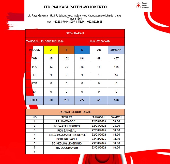 Stok darah pmi kab mjkt 22 Agustus 2027
