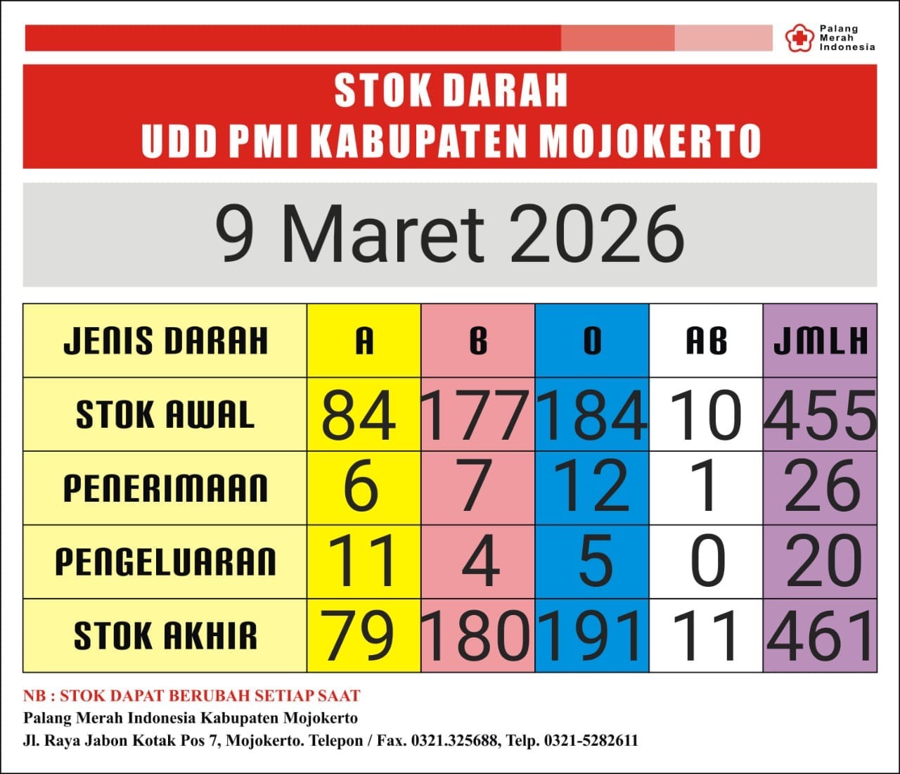 Stok darah pmi kab mjkt 9 Maret 2026