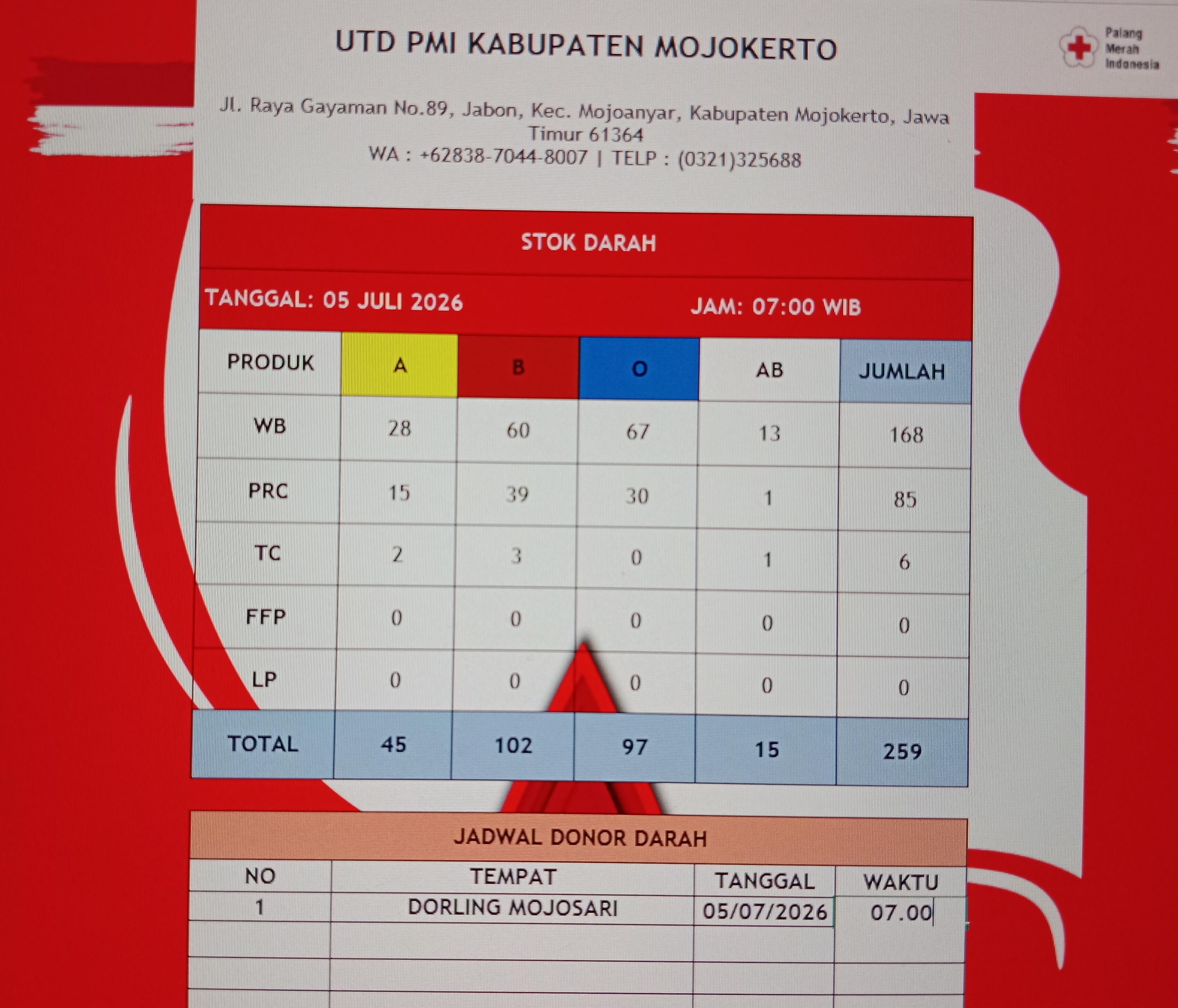 Stok darah pmi kab mojokerto 5 Juli 2026