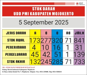 stok darah pmi Kab Mjkt 5 september 2025