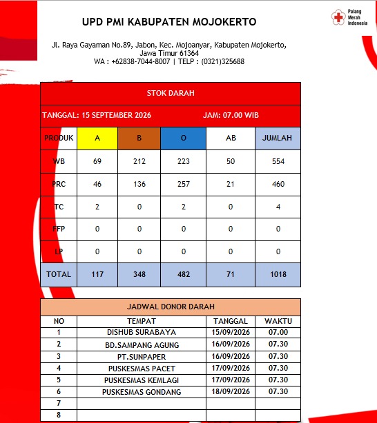 Stok darah pmi kab mjkt 15 September 2026