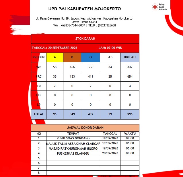 Stok darah pmi kab mjkt 20 September 2026