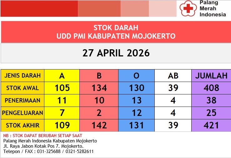 Stok darah pmi kab mjkt 27 april 2026