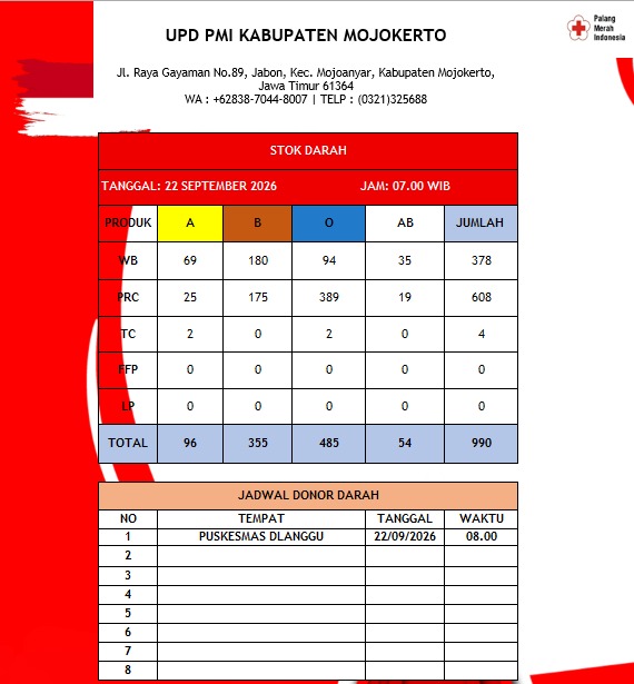 Stok darah pmi kab mjkt 22 September 2026