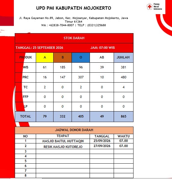 Stok darah pmi kab mjkt 25 September 2026