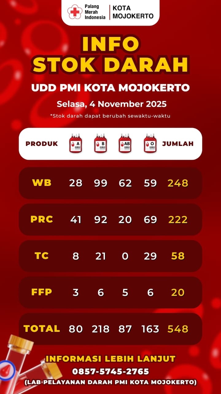 Stok darah pmi kota 4 nov 2025