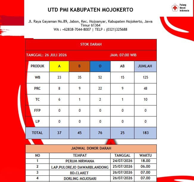 Stok darah pmi kab mojokerto 26 Juli 2026