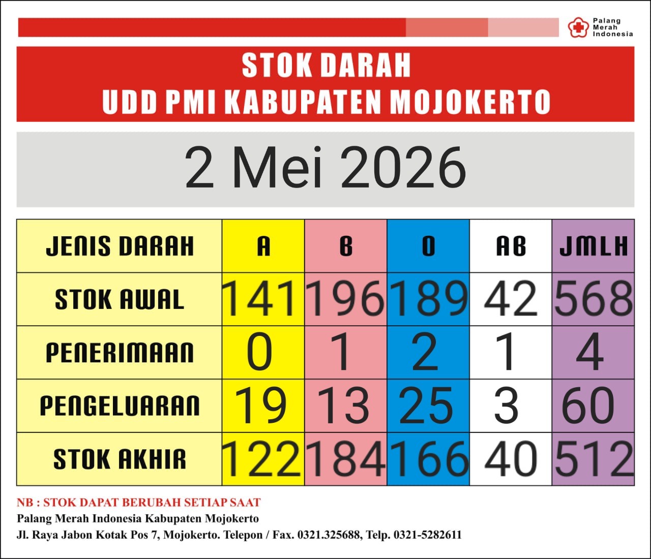 Stok darah pmi kab mjkt 2 Mei 2026