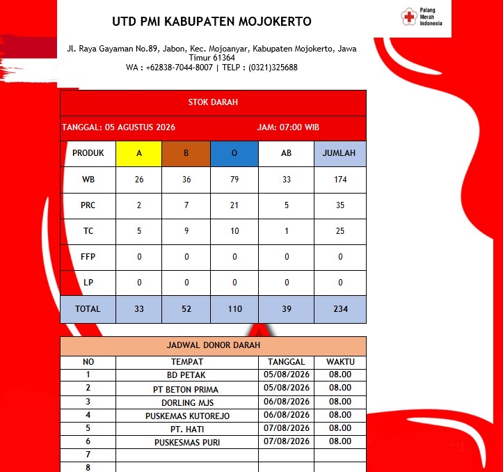 Stok darah pmi kab mjkt 5 Agustus 2027