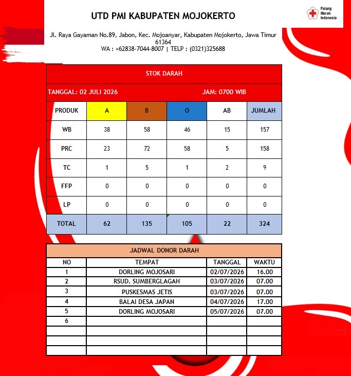 Stok darah pmi kab mojokerto 2 Juli 2026