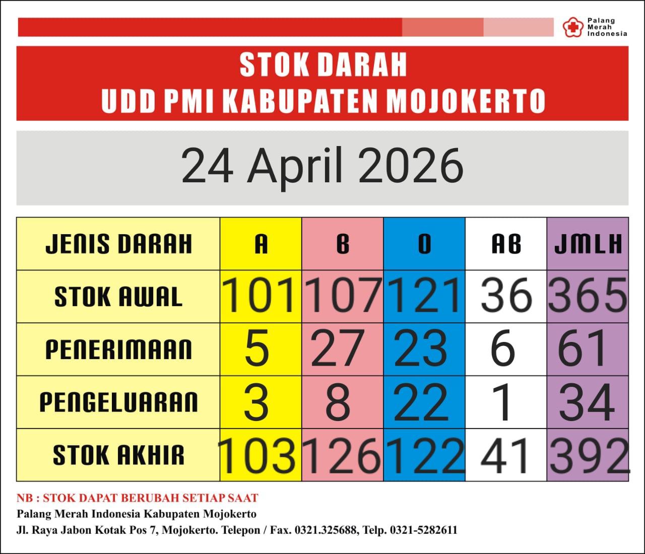 Stok darah pmi kab mjkt 24 april 2026