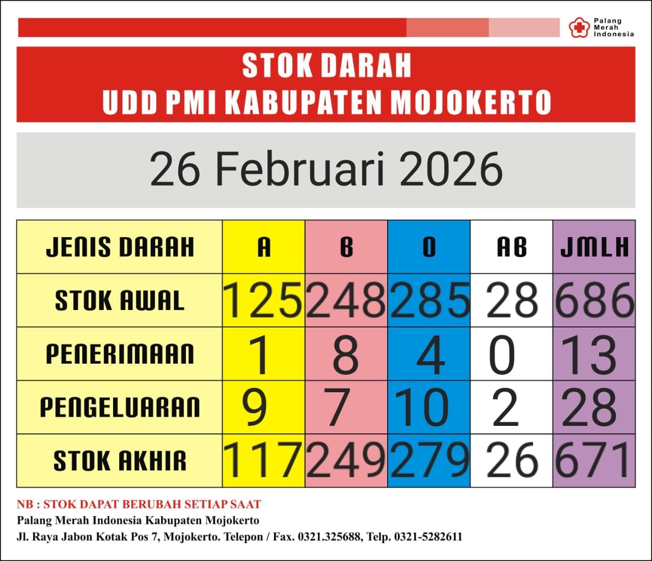 Stok darah pmi kab mjkt 26 Februari 2026