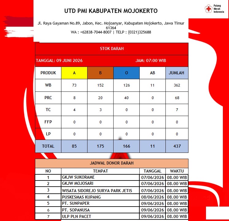 Stok darah pmi kab mojokerto 9 Juni 2026