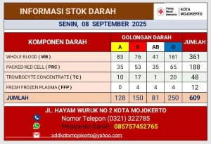 Stok darah pmi kota 8 sep 2025