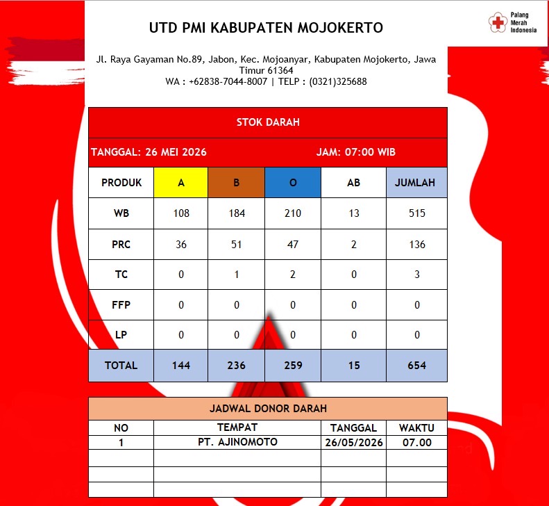 Stok darah pmi kab mojokerto 26 mei 2026