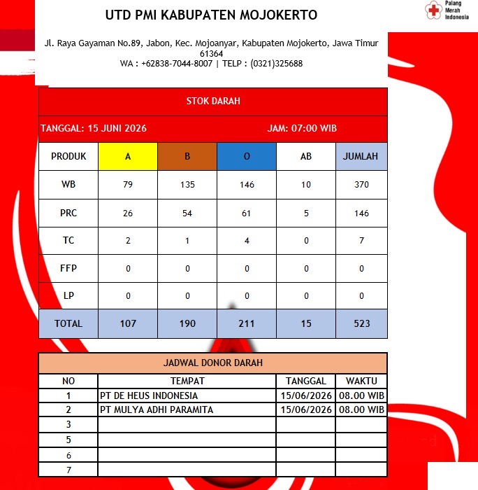Stok darah pmi kab mojokerto 15 Juni 2026