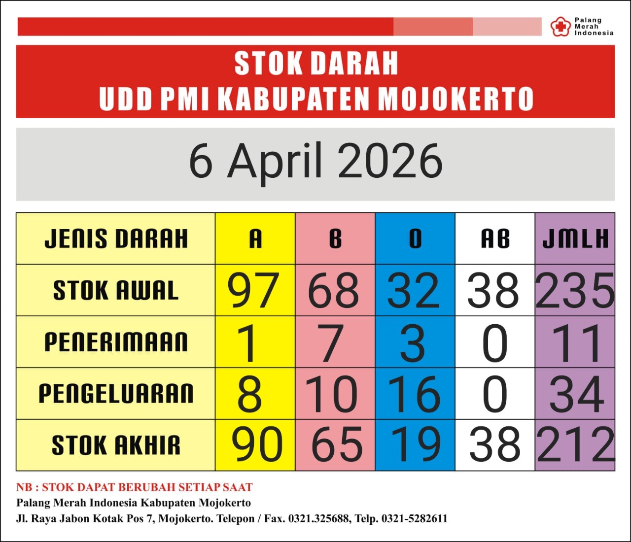 Stok darah pmi kab mjkt 6 april 2026