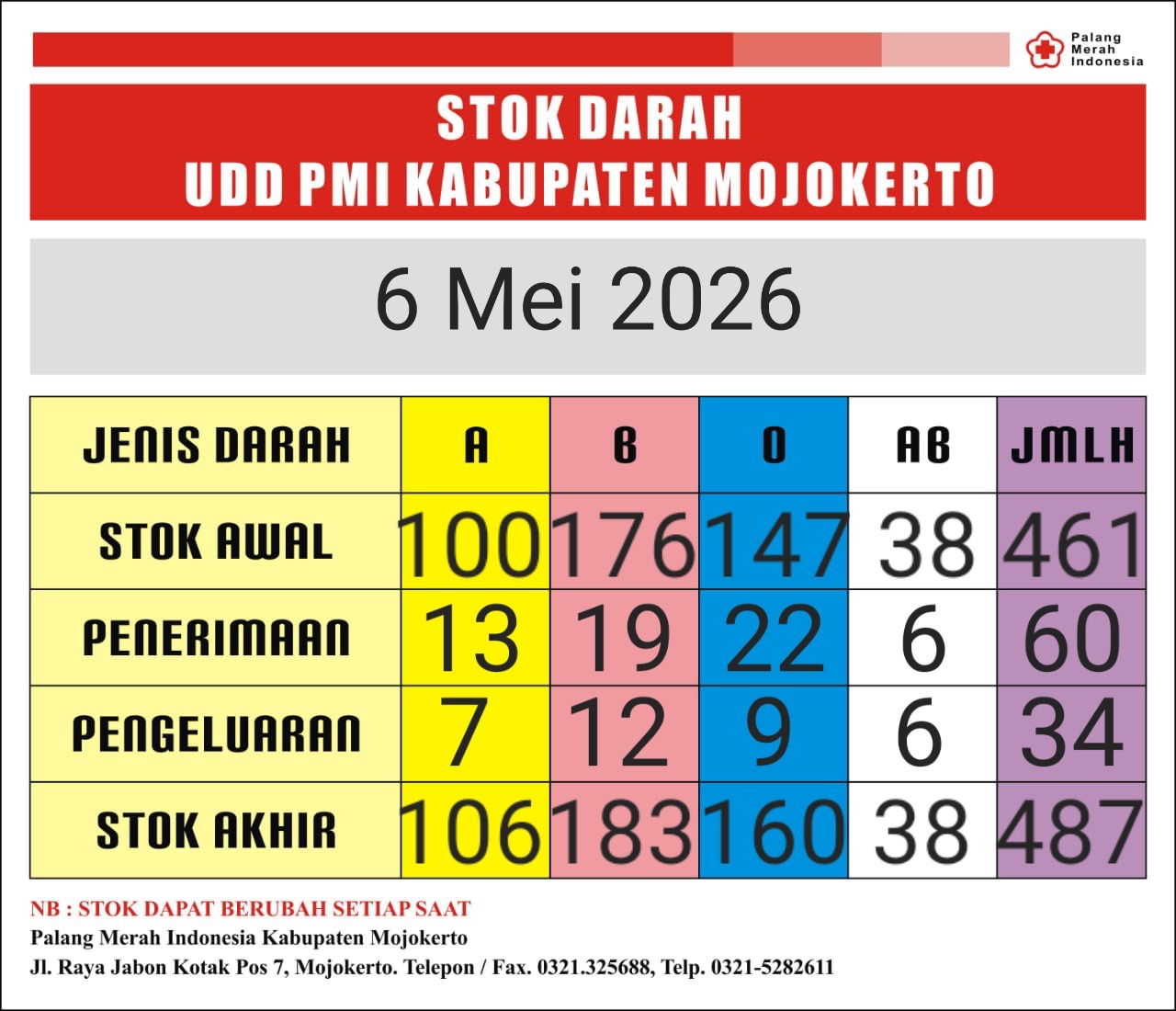 Stok darah pmi kab mjkt 6 Mei 2026