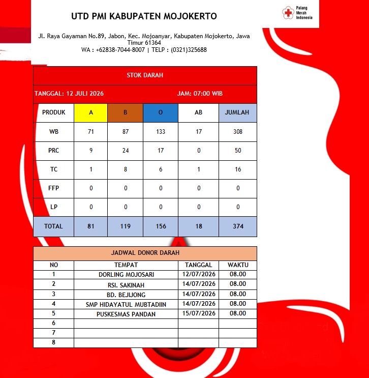 Stok darah pmi kab mojokerto 12 Juli 2026