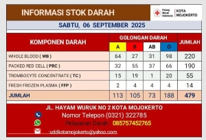 Stok darah pmi kota 6 sep 2025