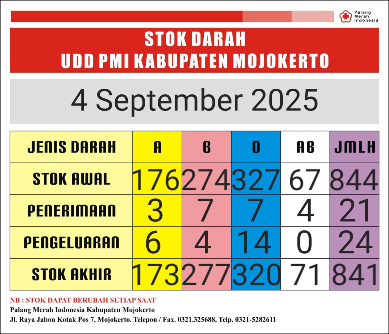stok darah pmi Kab Mjkt 4 september 2025