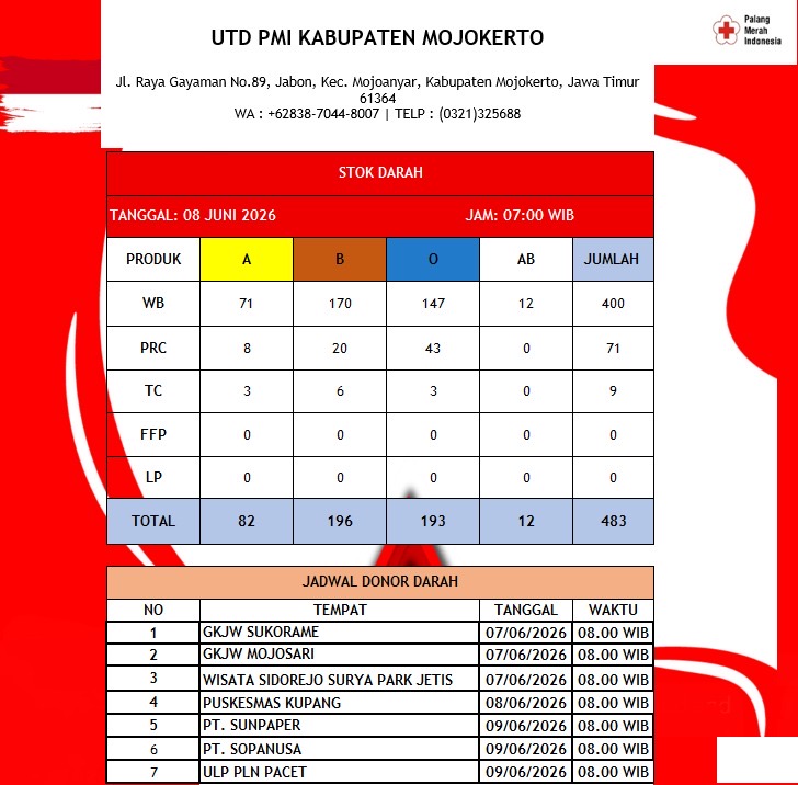 Stok darah pmi kab mojokerto 8 Juni 2026