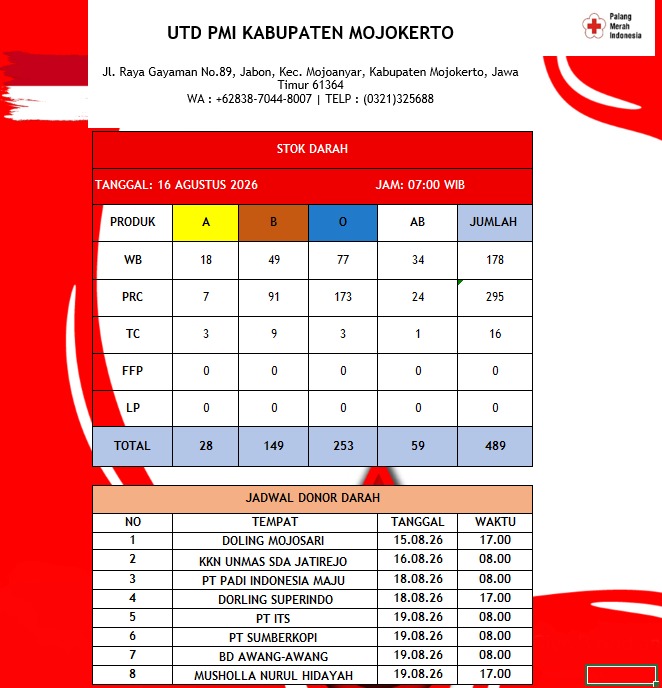 Stok darah pmi kab mjkt 16 Agustus 2027