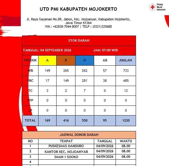 Stok darah pmi kab mjkt 4 September 2026