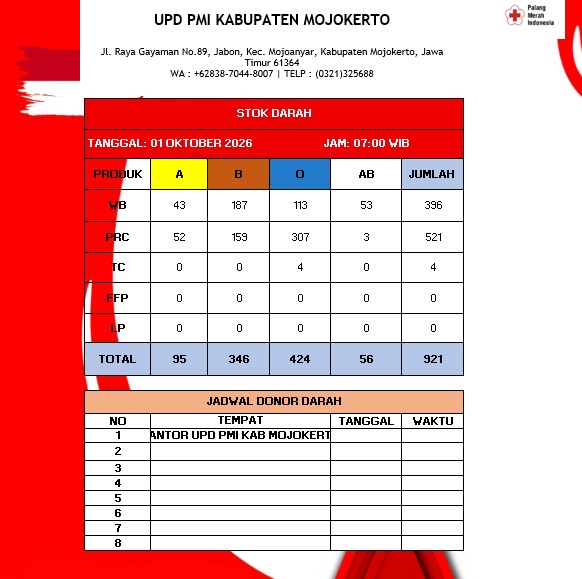 Stok darah pmi kab mjkt 1 Oktober 2026