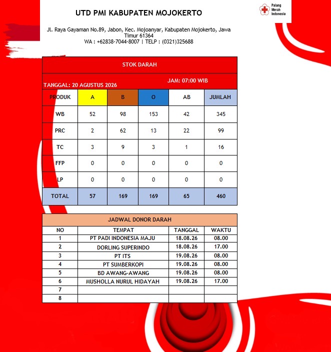 Stok darah pmi kab mjkt 20 Agustus 2027