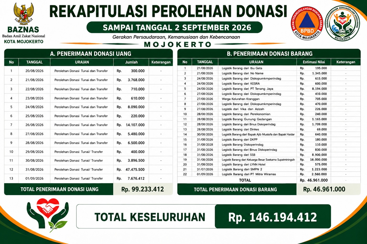 GPKK Kota Mojokerto gempa NTT
