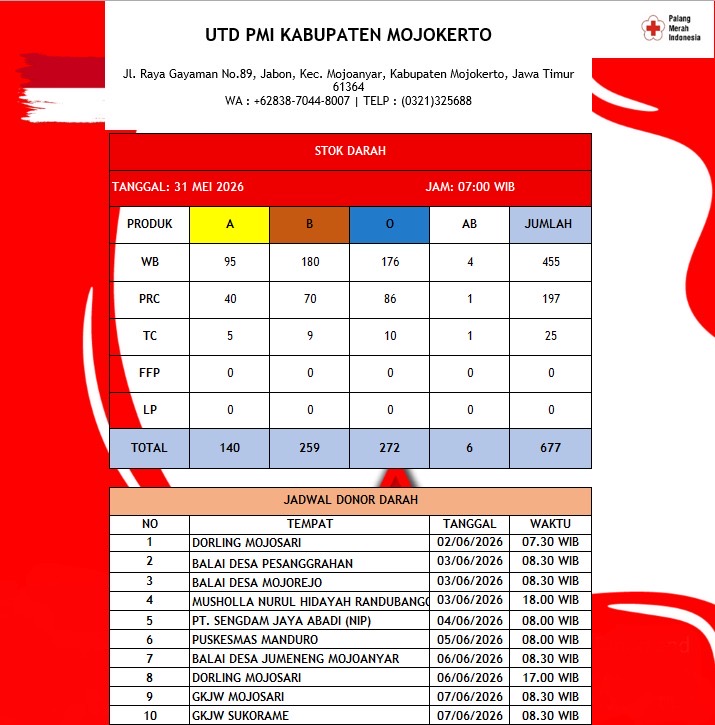 Stok darah pmi kab mojokerto 31 mei 2026