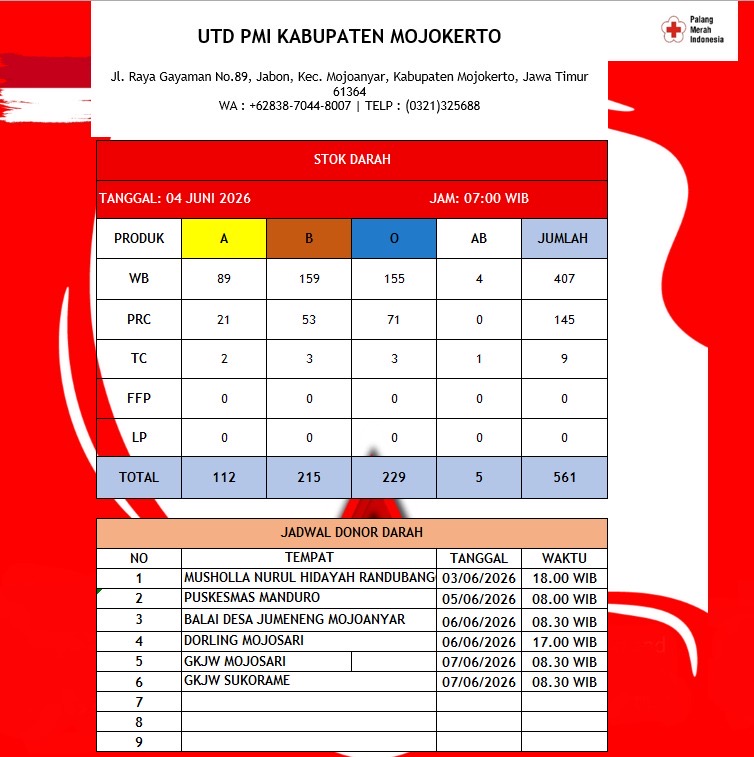 Stok darah pmi kab mojokerto 4 Juni 2026