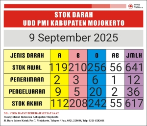 stok darah pmi Kab Mjkt 9 september 2025