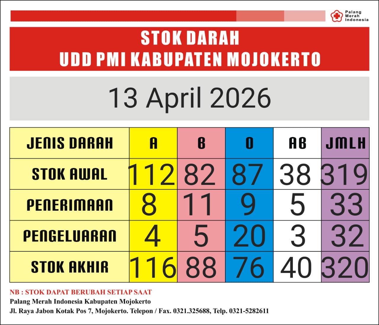 Stok darah pmi kab mjkt 13 april 2026