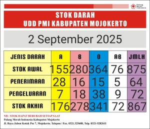 stok darah pmi 2 september 2025