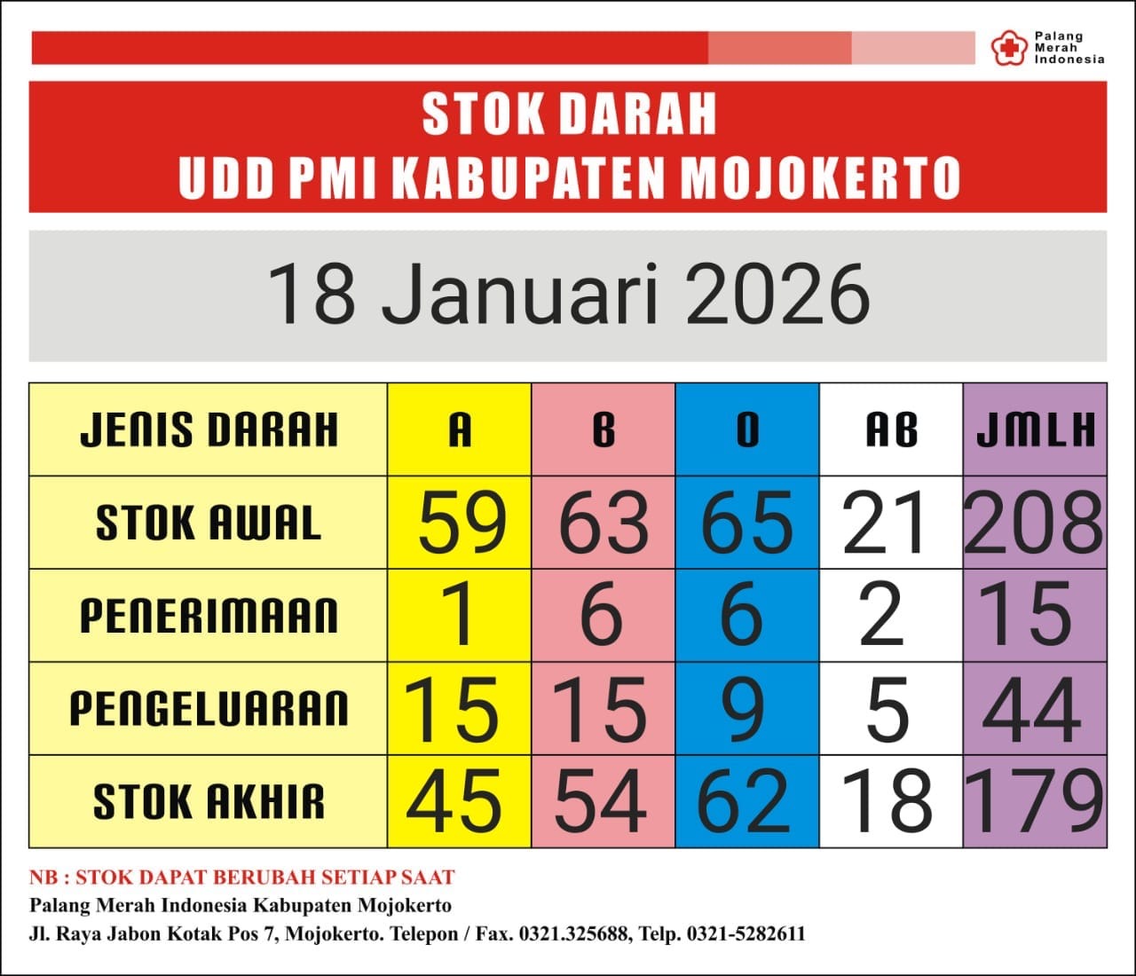 Stok darah pmi kab mjkt 18 januari 2026