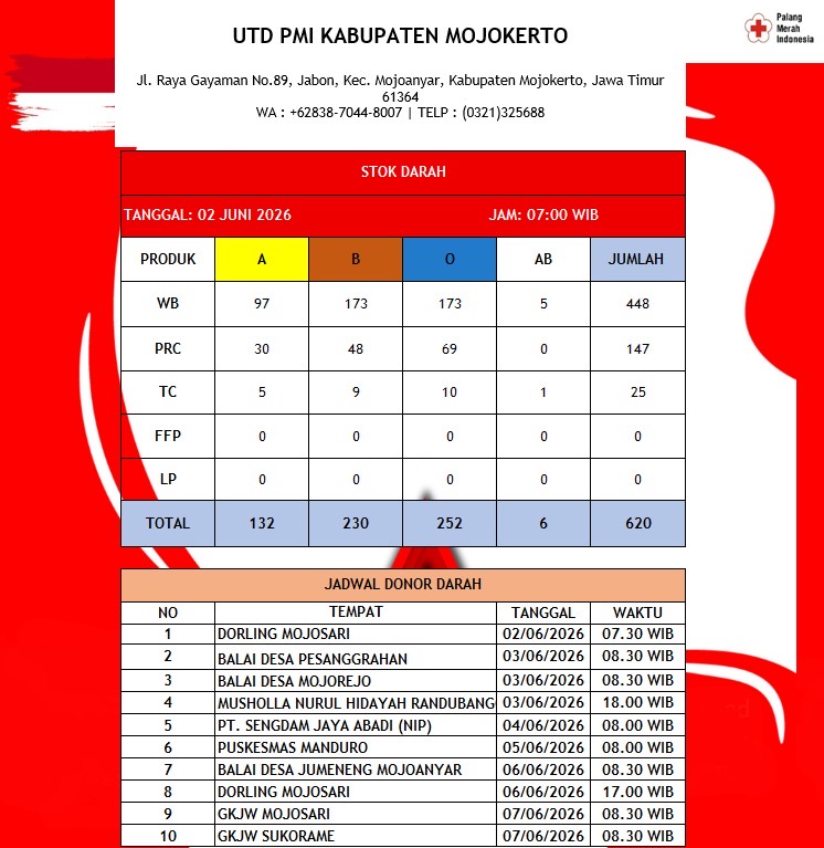 Stok darah pmi kab mojokerto 2 Juni 2026 Stok darah pmi kab mojokerto 2 Juni 2026