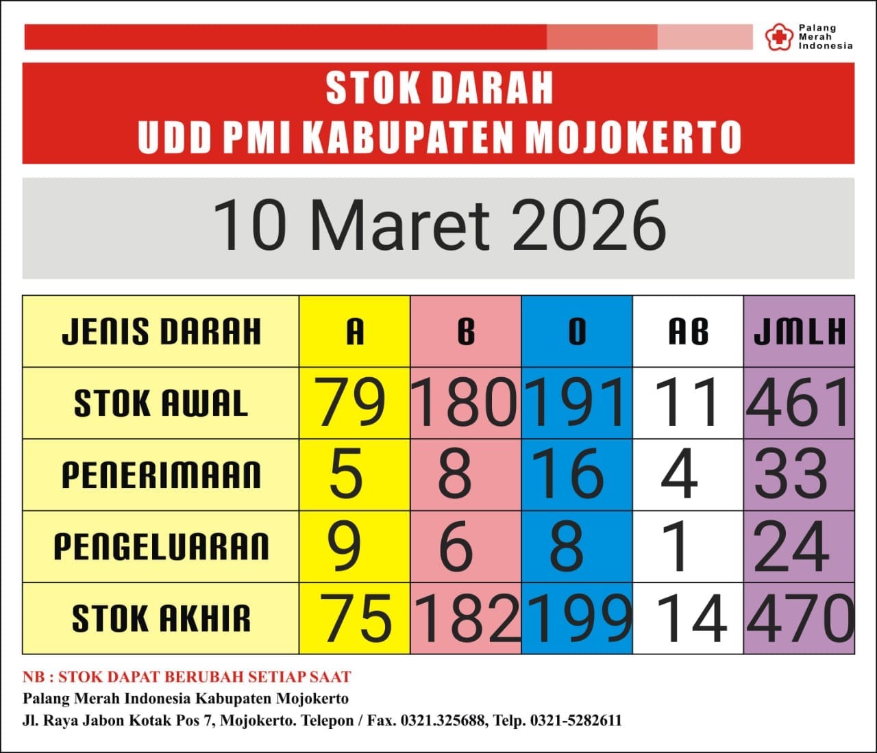 Stok darah pmi kab mjkt 10 Maret 2026