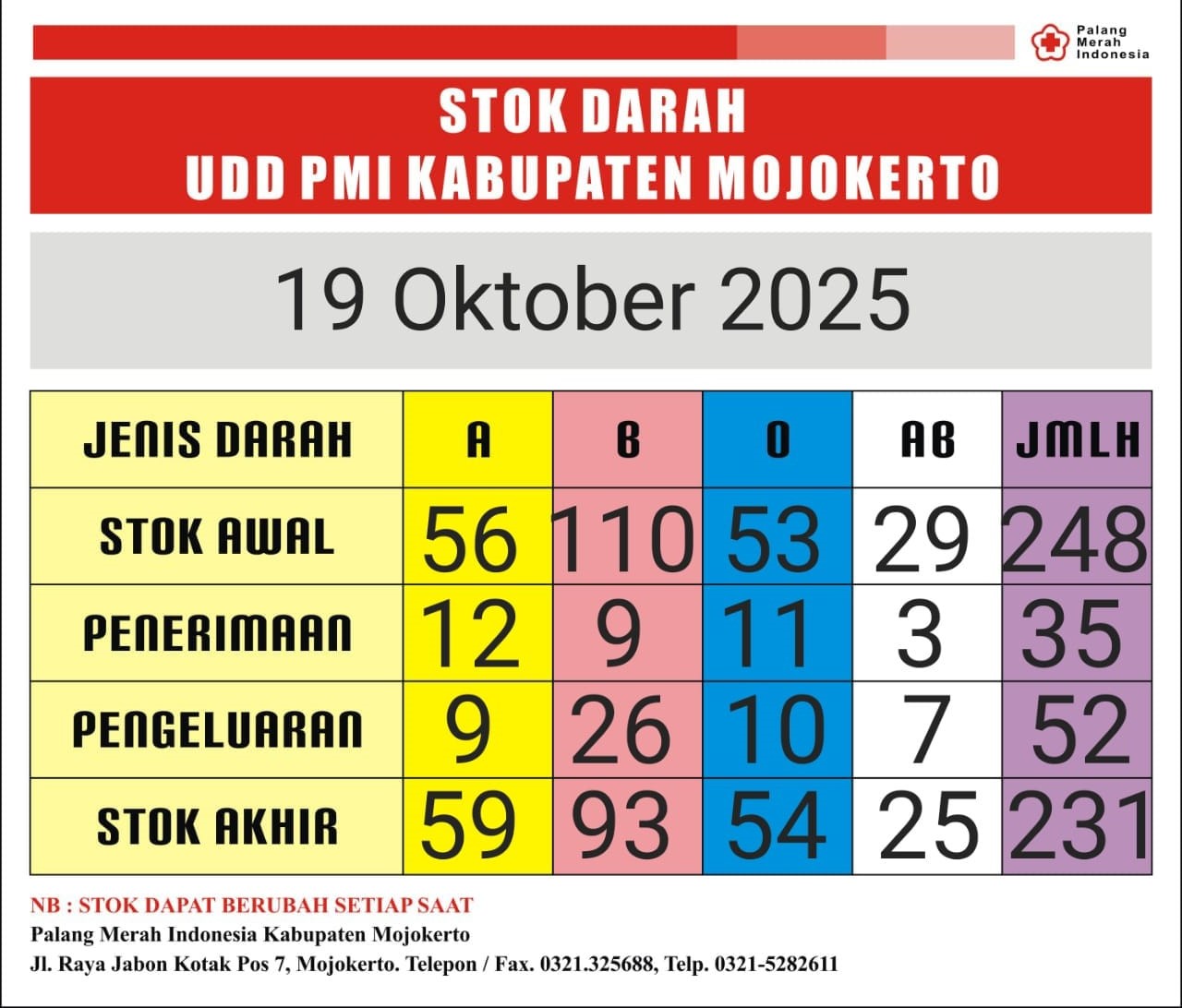 stok darah pmi Kab Mjkt 19 Oktober 2025