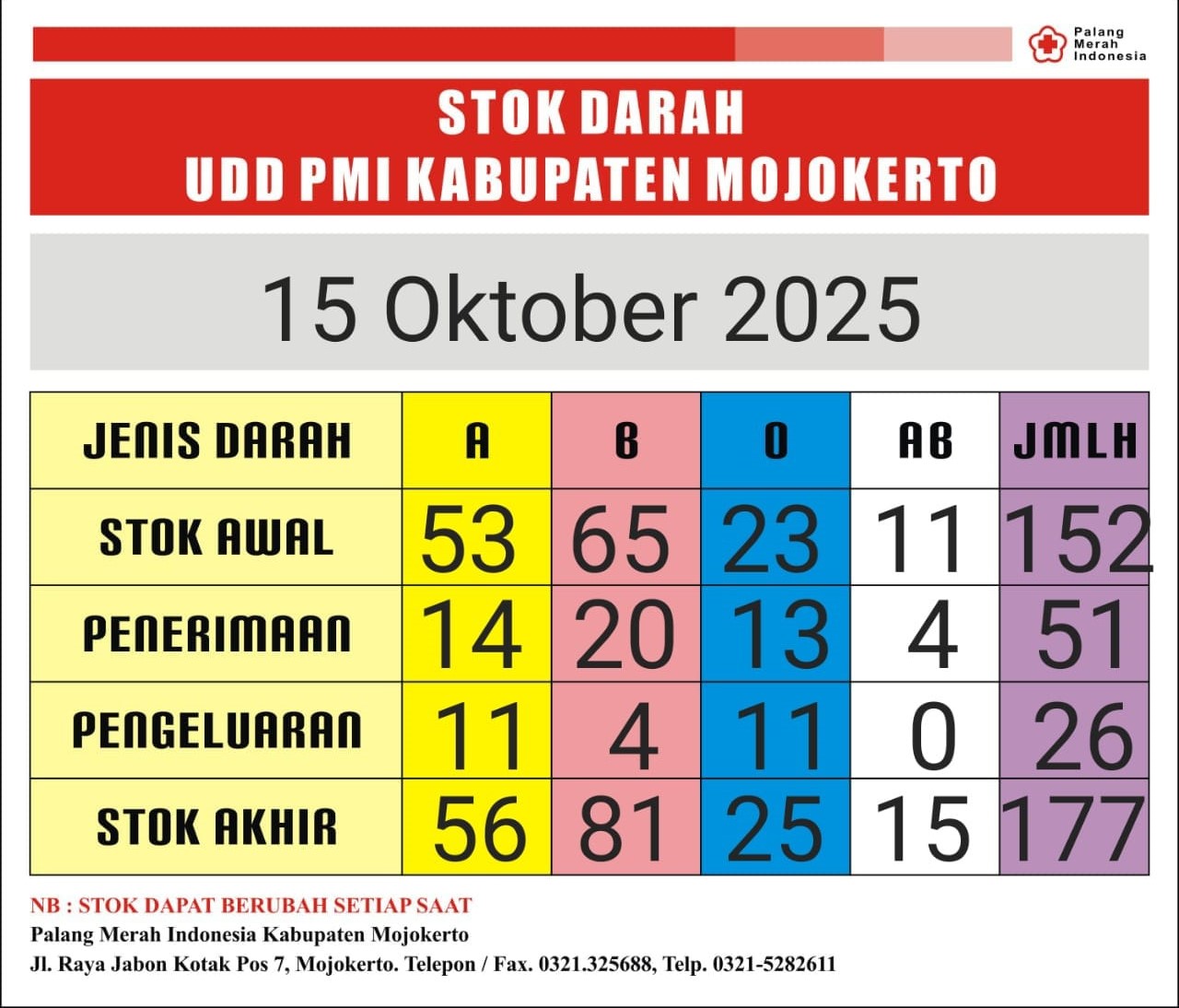 stok darah pmi Kab Mjkt 15 Oktober 2025
