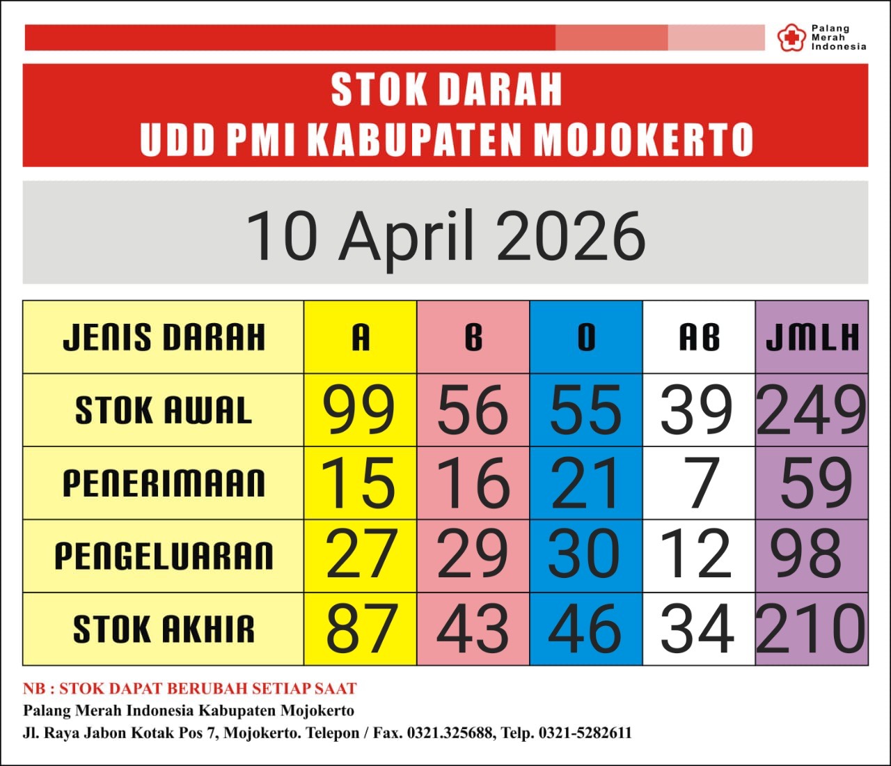 Stok darah pmi kab mjkt 10 april 2026