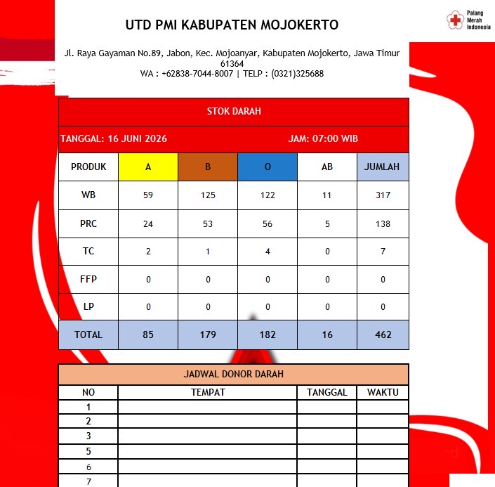 Stok darah pmi kab mojokerto 16 Juni 2026