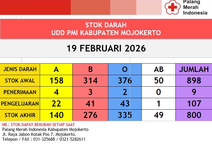 Stok darah pmi kab mjkt 19 Februari 2026
