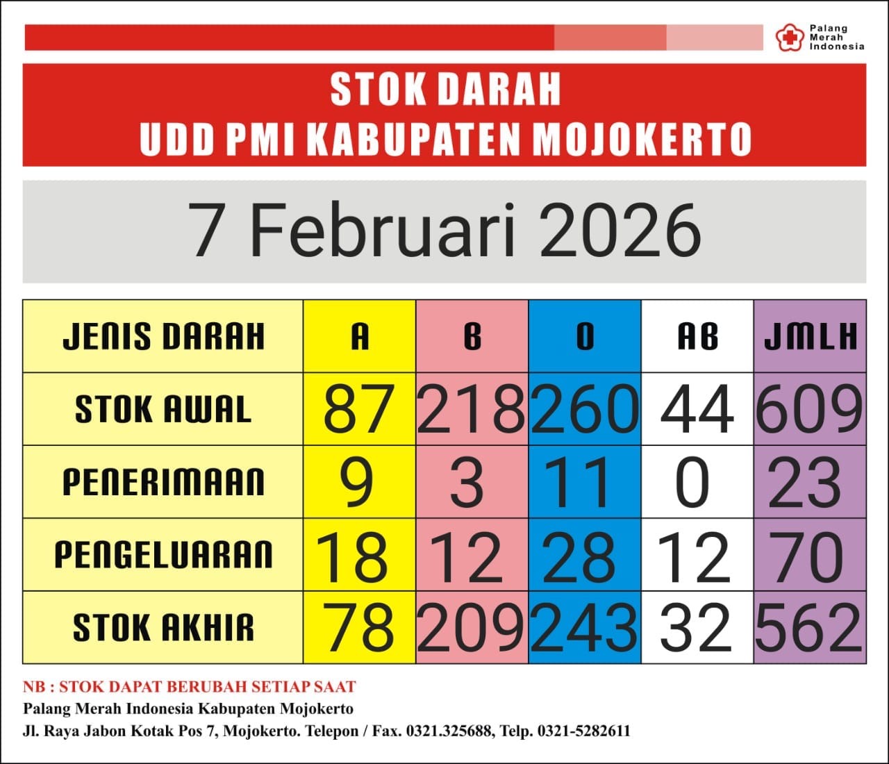 Stok darah pmi kab mjkt 7 Februari 2026