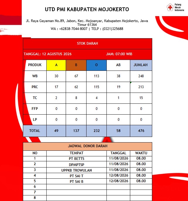 Stok darah pmi kab mjkt 12 Agustus 2027