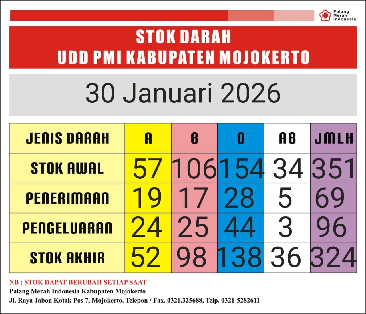 Stok darah pmi kab mjkt 30 januari 2026