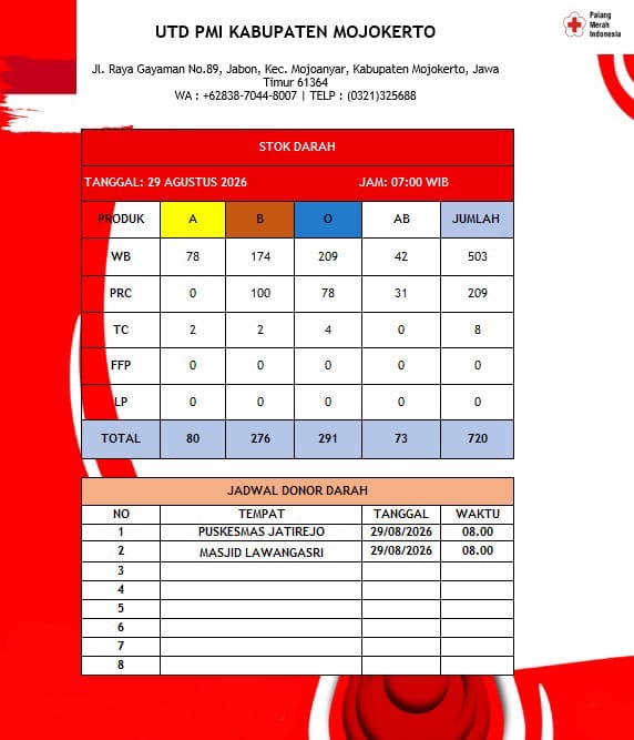 Stok darah pmi kab mjkt 29 Agustus 2027