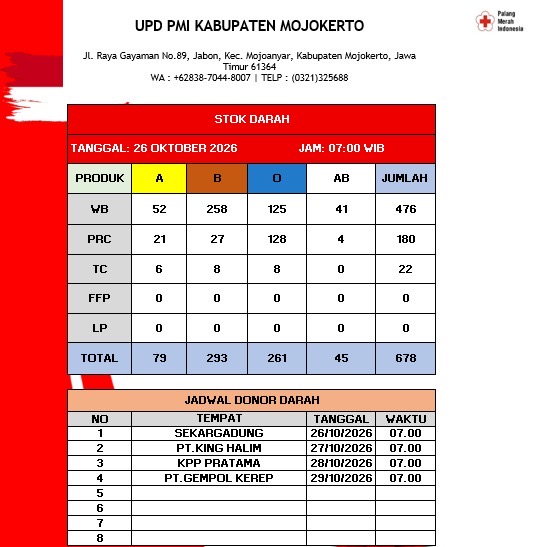 Stok darah pmi kab mjkt 26 Oktober 2026